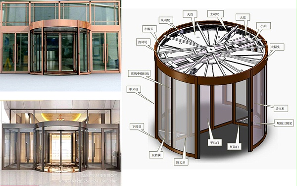 旋轉(zhuǎn)門價(jià)格由哪些組成？設(shè)備報(bào)價(jià)單有哪些內(nèi)容？