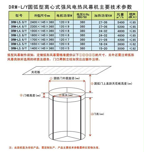 電熱風幕機定制要求