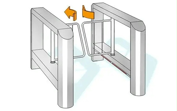 速通門產品標準配置與技術參數(shù)介紹