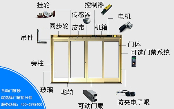 自動(dòng)門組成