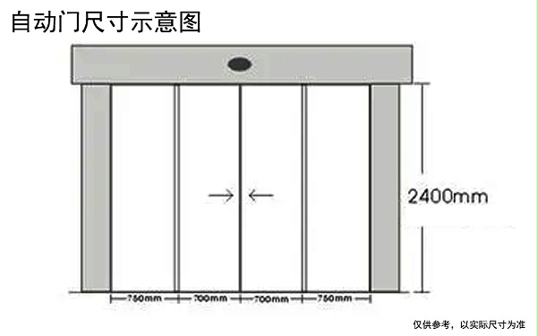 自動門與旋轉(zhuǎn)門尺寸確定參考