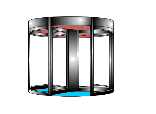 自動旋轉(zhuǎn)門