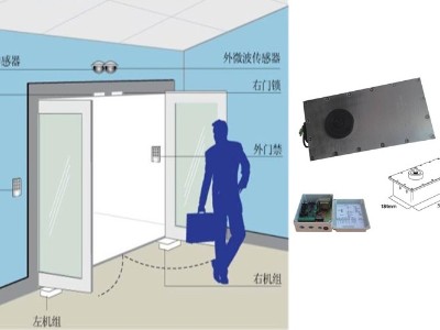 地埋式自動開門機（電動地彈簧）介紹