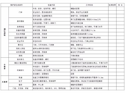 自動兩翼旋轉門保養(yǎng)標準