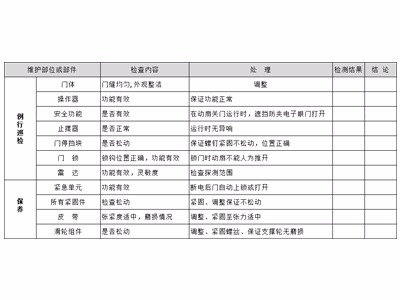 自動平移門保養(yǎng)標準