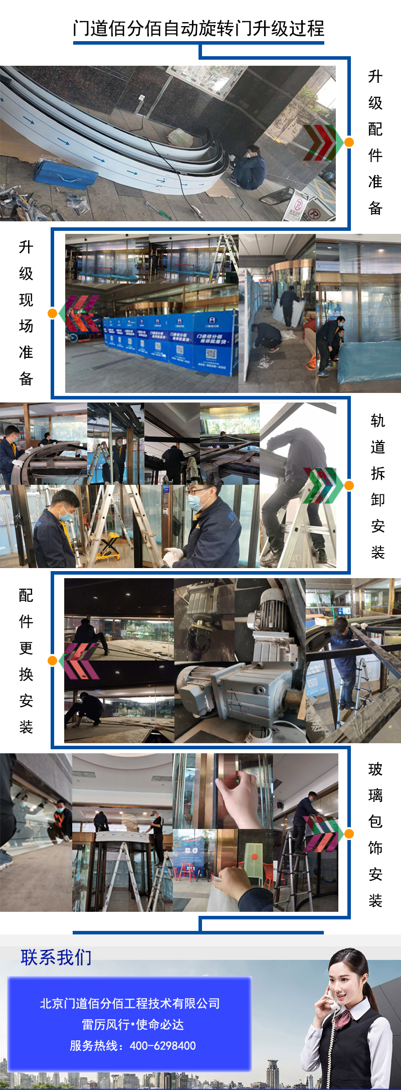 寶盾自動旋轉(zhuǎn)門故障處理北京東城酒店兩翼門維修升級服務過程