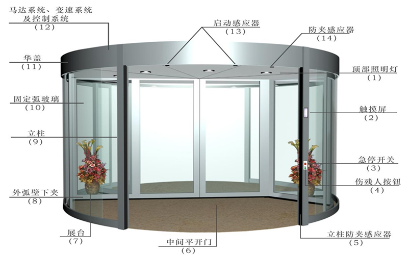 北京某酒店旋轉(zhuǎn)門門區(qū)以舊換新改造服務案例
