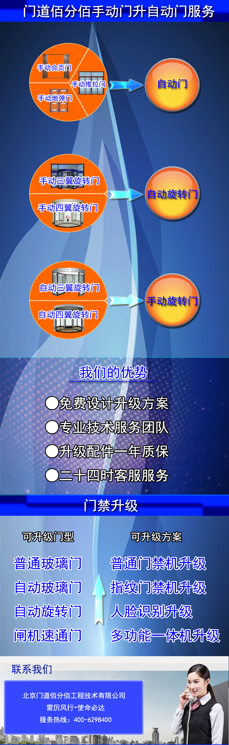 各種手動門升級改造成為自動門服務(wù)提供商門道佰分佰