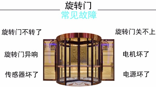 旋轉(zhuǎn)門與自動感應(yīng)門故障維修方法